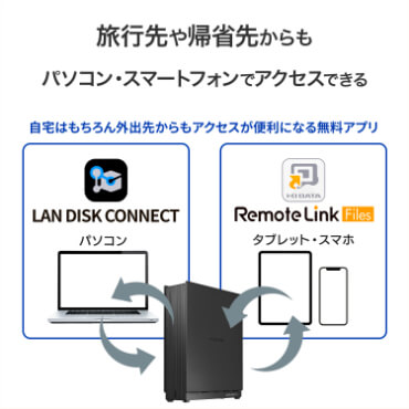 IOデータ 1ドライブ ネットワークHDD 2TB ［据え置き型］ ブラック