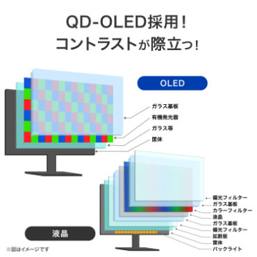 IOデータ QD-OLED採用ゲーミングモニター GigaCrysta ［27型 / WQHD