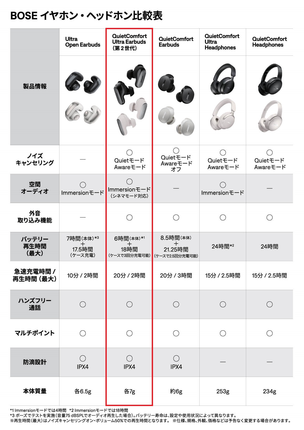 参考用 BOSE 完全ワイヤレスイヤホン Quietcomfort Ultra Earbuds 2nd Gen
