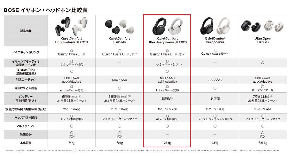 BOSE ブルートゥースヘッドホン QuietComfort Ultra Headphones 2nd