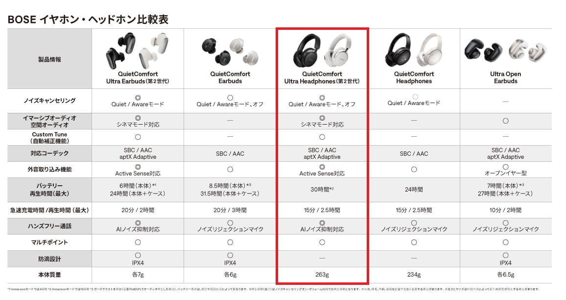 BOSE ブルートゥースヘッドホン QuietComfort Ultra Headphones 2nd