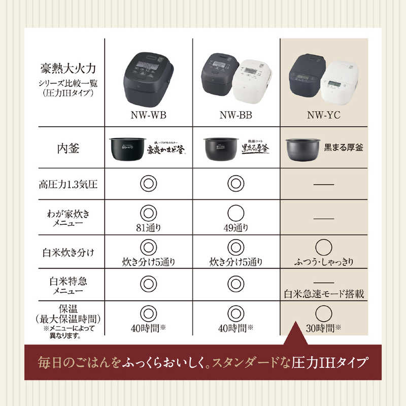 象印マホービン ZOJIRUSHI 【アウトレット】炊飯器 5.5合 豪熱大火力