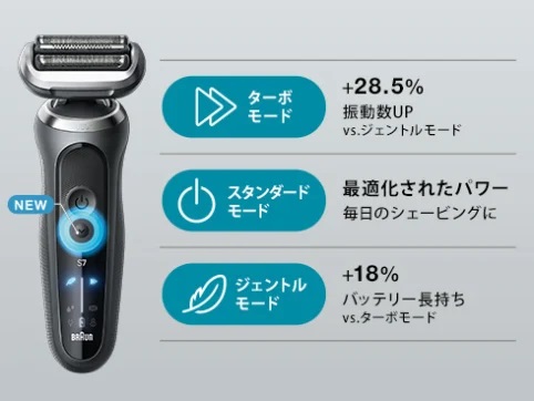 ブラウン BRAUN 【アウトレット】電気シェーバー シリーズ7 (洗浄機付