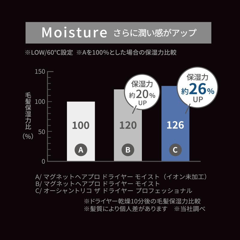 ホリスティックキュアーズ オーシャントリコ ザ ドライヤー