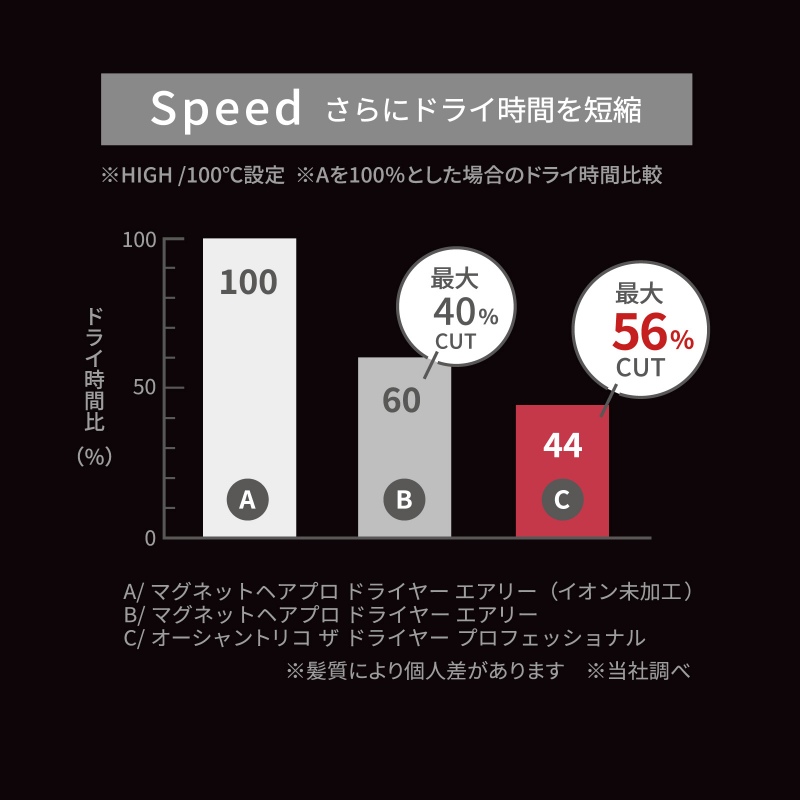 ホリスティックキュアーズ オーシャントリコ ザ ドライヤー