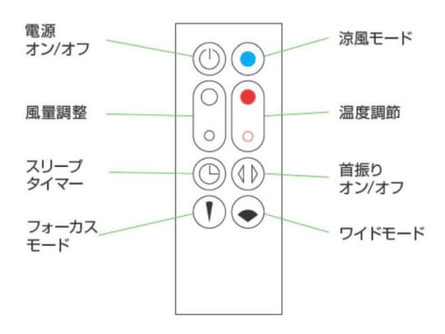 リモコンイメージ