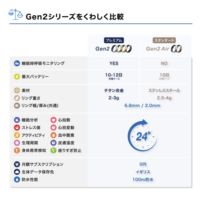 RINGCONN RingConn(リンコン) Gen2 Air US14号 スマートリング