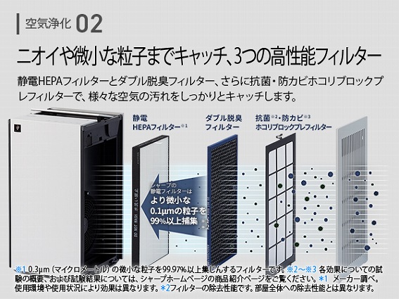 シャープ SHARP 空気清浄機 プラズマクラスター25000 空気清浄：～31畳