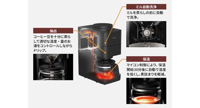 パナソニック Panasonic コーヒーメーカー 全自動 ミル付き ホワイト