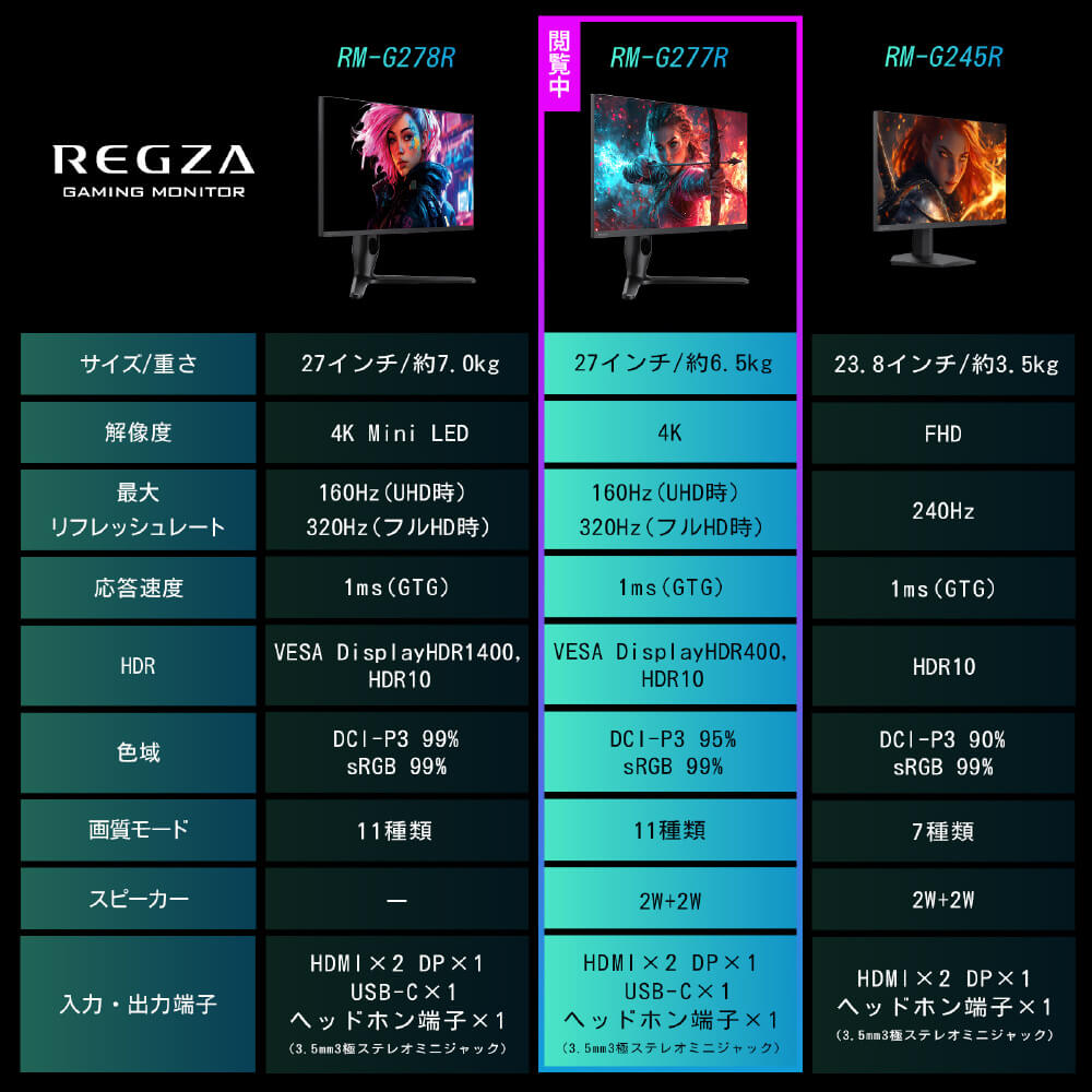 TVS REGZA ゲーミングモニター RM-G277R REGZA(レグザ) [27型 / 4K