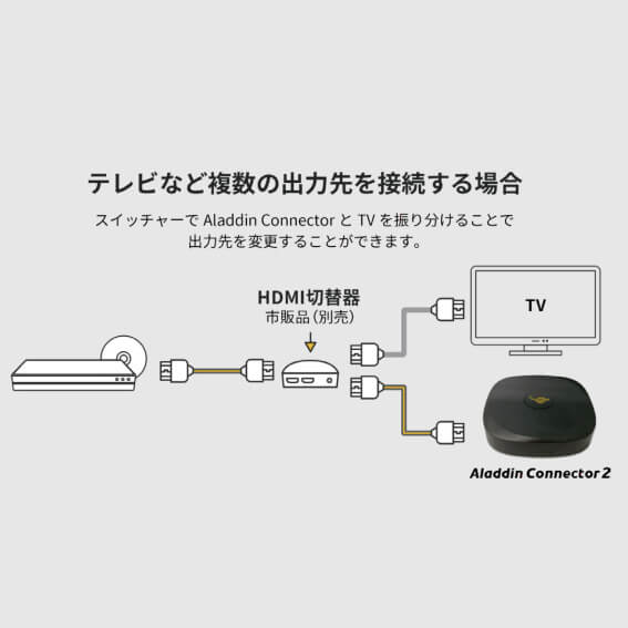 ALADDINX Aladdin X専用 ワイヤレスHDMI Aladdin Connector 2 Aladdin