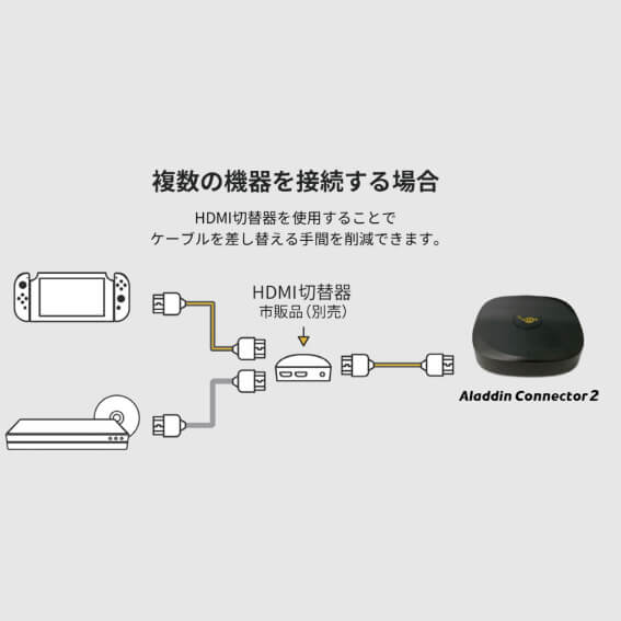 ALADDINX Aladdin X専用 ワイヤレスHDMI Aladdin Connector 2 Aladdin