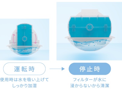 コロナ CORONA 加湿器 UF-HSシリーズ ハイブリッド(加熱＋気化)式 木造