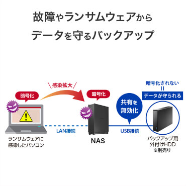 IOデータ 法人向け1ドライブNAS(ネットワークHDD)3年保証 4TB ブラック