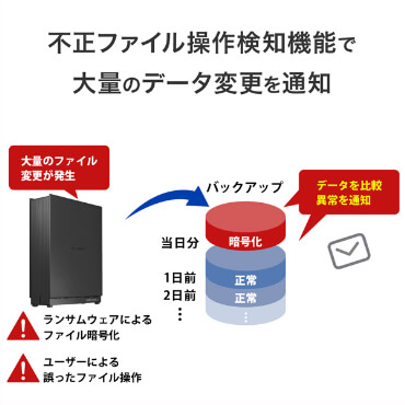 IOデータ 法人向け1ドライブNAS(ネットワークHDD)3年保証 6TB ブラック
