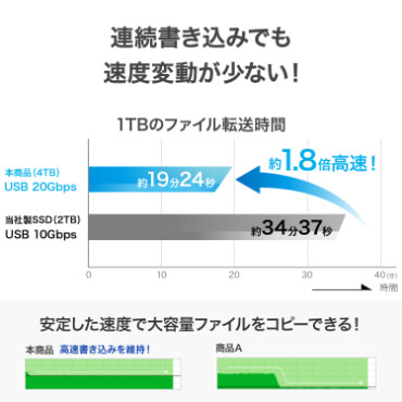 IOデータ USB 20Gbps USB-C/A対応SSD ［2TB / ポータブル型