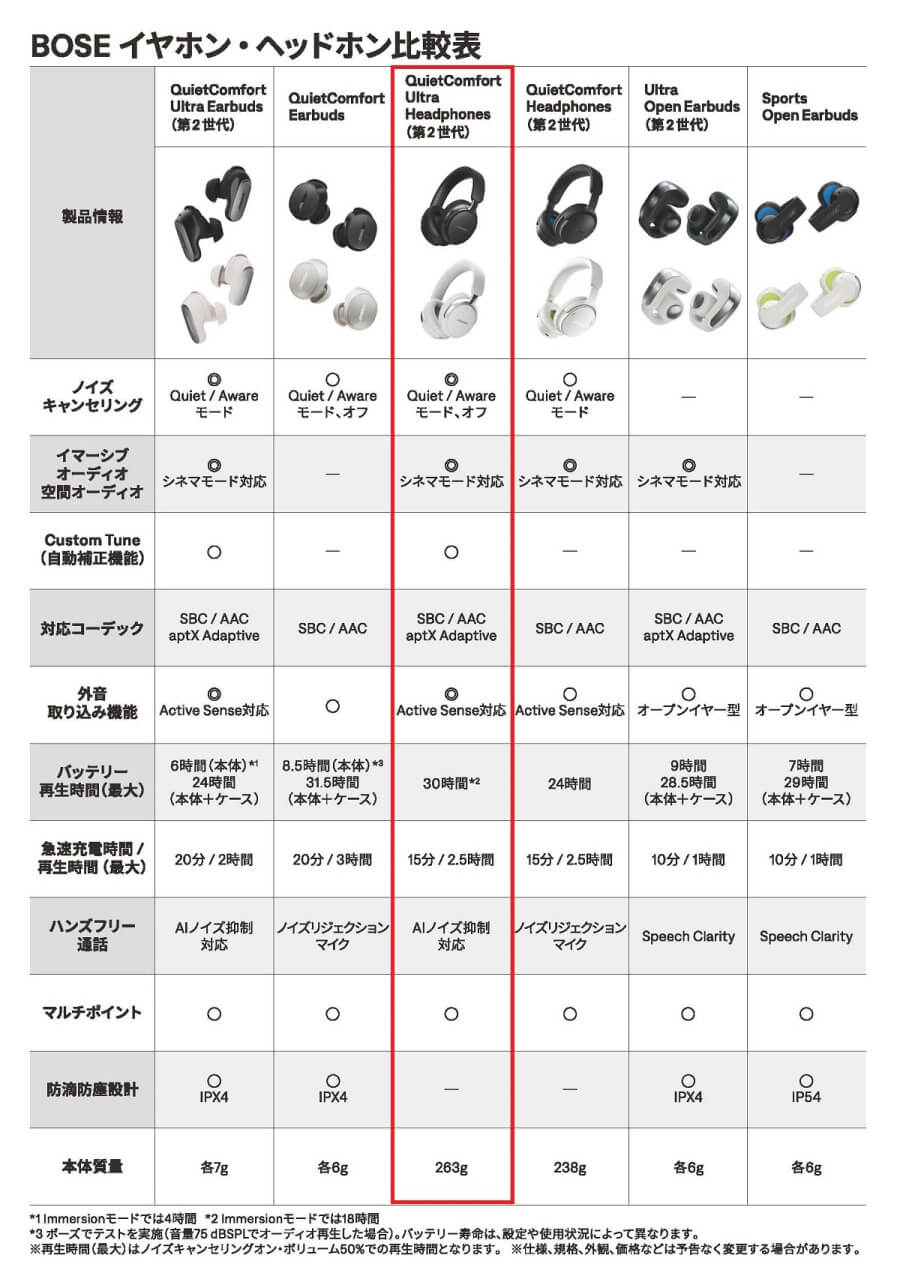 BOSE ブルートゥースヘッドホン QuietComfort Ultra Headphones 2nd