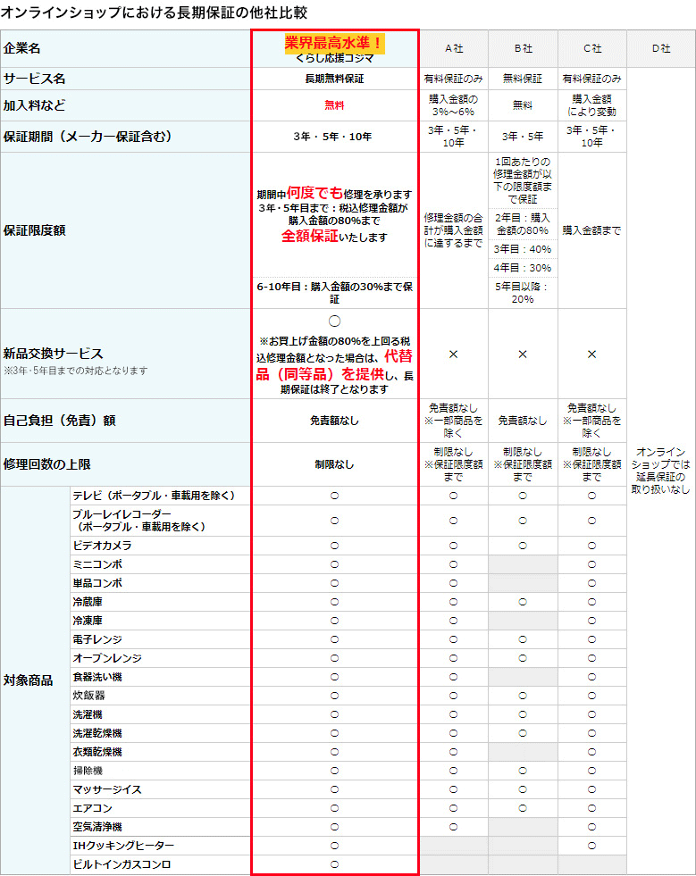 保証について 家電通販のコジマネット - 全品代引き手数料無料