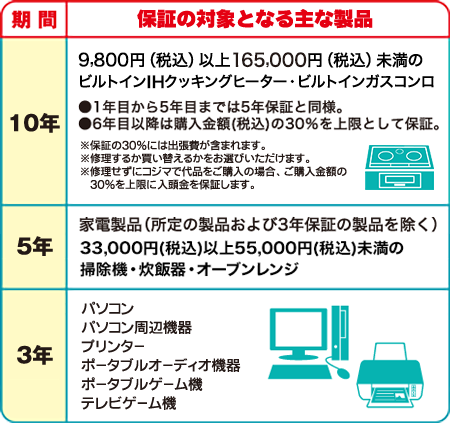 保証について 家電通販のコジマネット - 全品代引き手数料無料