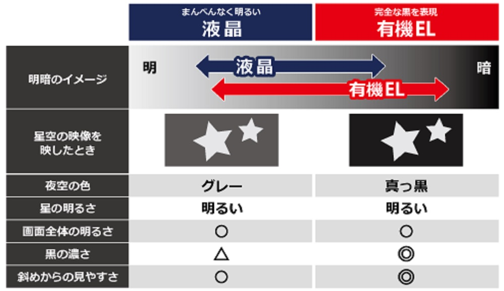 サイズ 19V型以下 テレビの商品一覧 | 家電通販のコジマネット