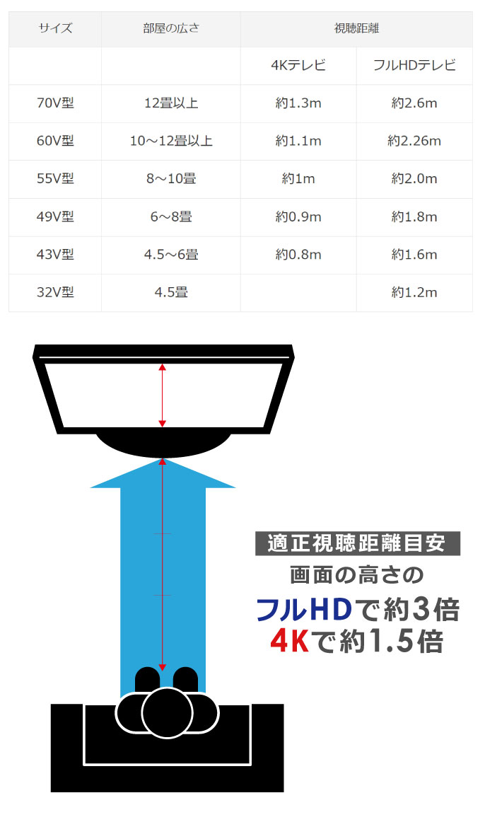 テレビの商品一覧 | 家電通販のコジマネット - 全品代引き手数料無料