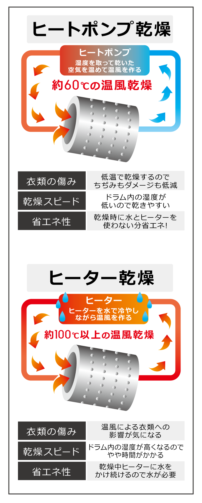 楽天市場】【9日20時〜50％OFFクーポン有】洗濯機 カバー 防水