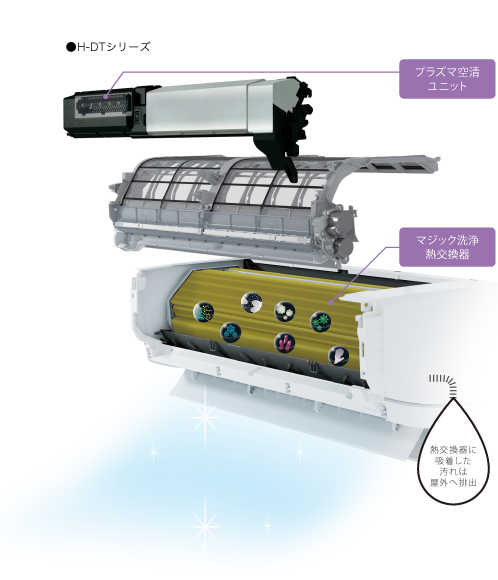 TOSHIBA【RAS-H221RT】東芝 プラズマ空清 フィルター自動掃除機能搭載