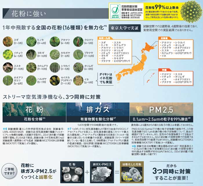 ダイキン DAIKIN 除加湿空気清浄機 空気清浄:32畳まで 加湿(最大 ダイキン DAIKIN 除加湿空気清浄機 空気清浄:32畳まで 加湿(最大
