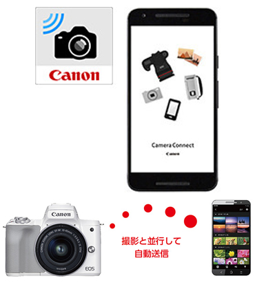 キヤノン CANON ミラーレス一眼カメラ レンズキット