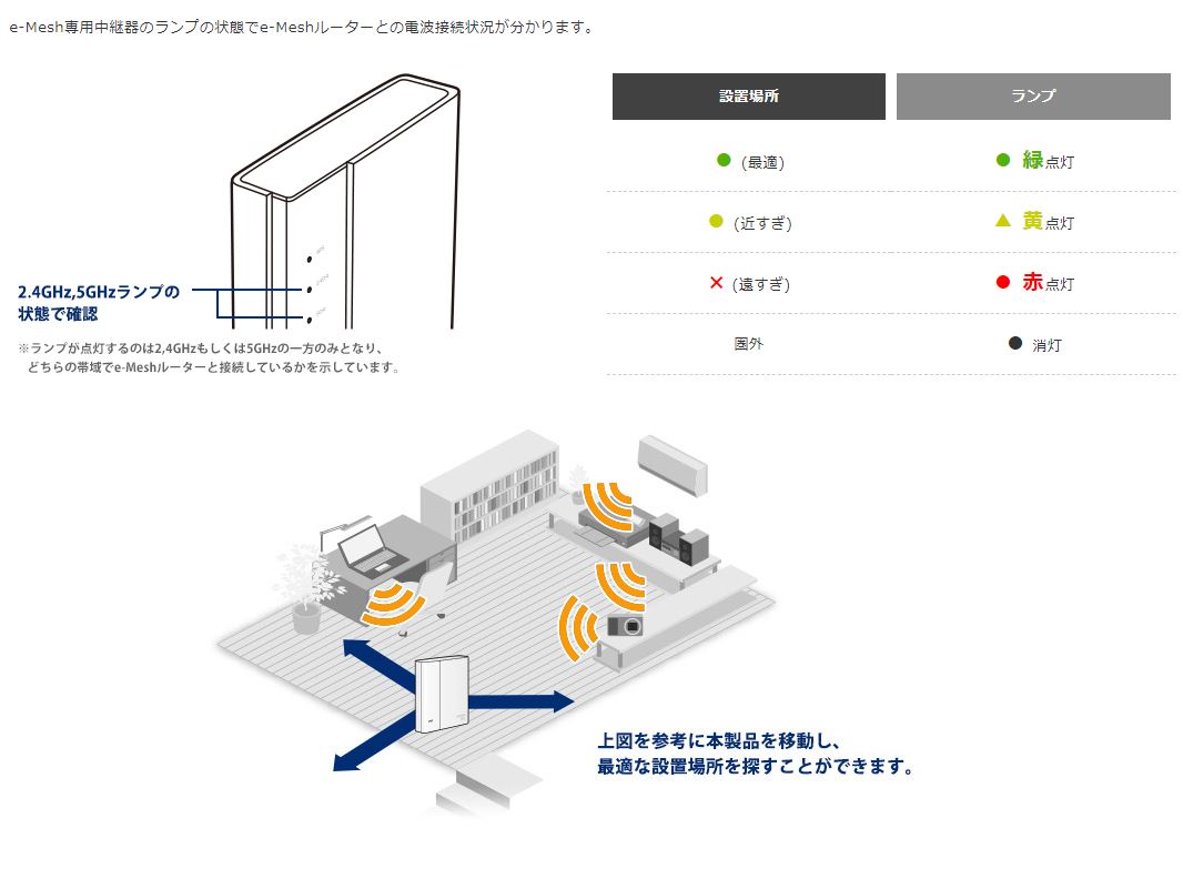 エレコム ELECOM 無線LANルーター(Wi-Fiルーター)中継機セット エレコム ELECOM 無線LANルーター(Wi-Fiルーター)中継機セット
