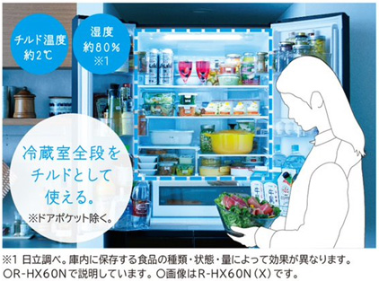 日立 HITACHI 冷蔵庫 Hタイプ 6ドア フレンチドア(観音開き