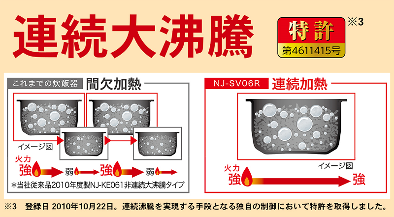 三菱 MITSUBISHI 炊飯器 3.5合 備長炭 炭炊釜 IH 白磁 はくじ NJ