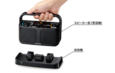 Victor テレビ用スピーカー みみ楽 ホワイト SP-A900-W の通販