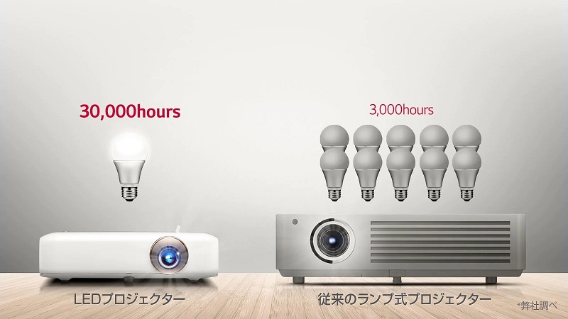 LG ホームシアタープロジェクター Minibeam(ミニビーム) PH550G