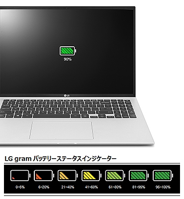 Windowsノート本体 LG gram 16Z90P-KA52J1 Windows 10 Home (64bit)/16インチ/第11世代インテル® Core i5/1190g