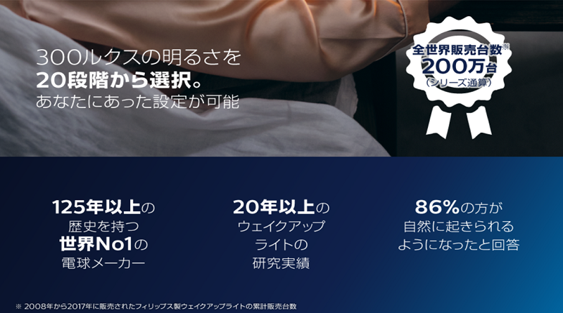 フィリップス PHILIPS SmartSleep ウェイクアップ ライト 光