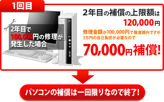 パソコン5年長期保険証をご利用の際のイメージです。