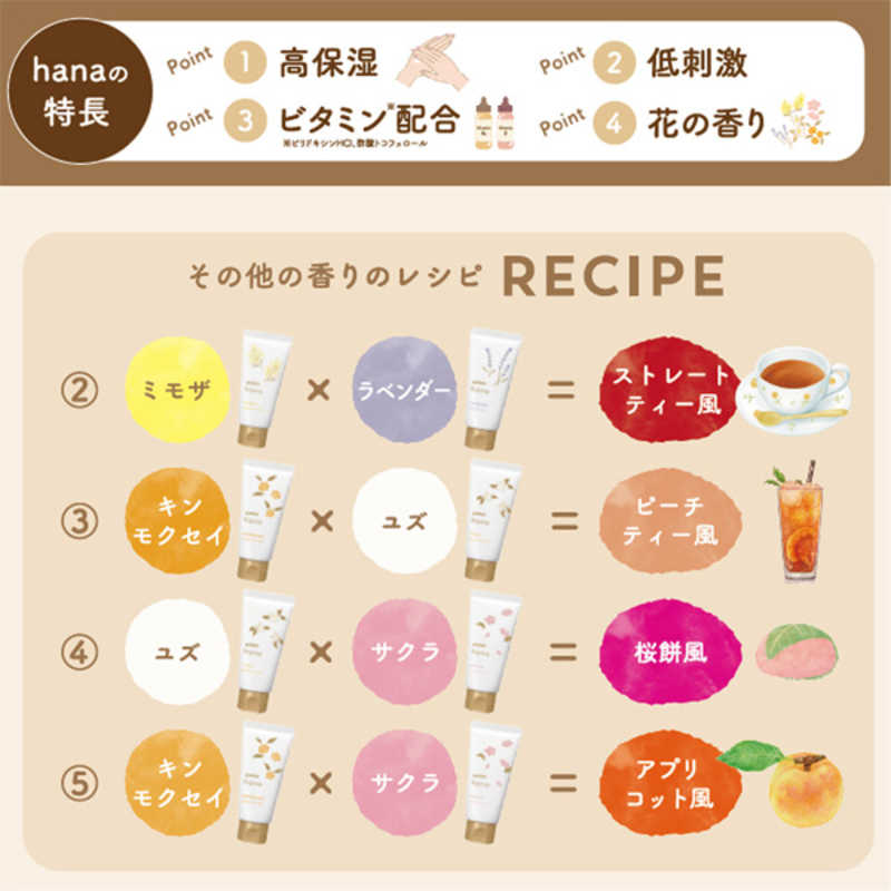 ユースキン製薬 ユースキン製薬 yuskin（ユースキン）ハナハンドクリームラベンダー（50g）  