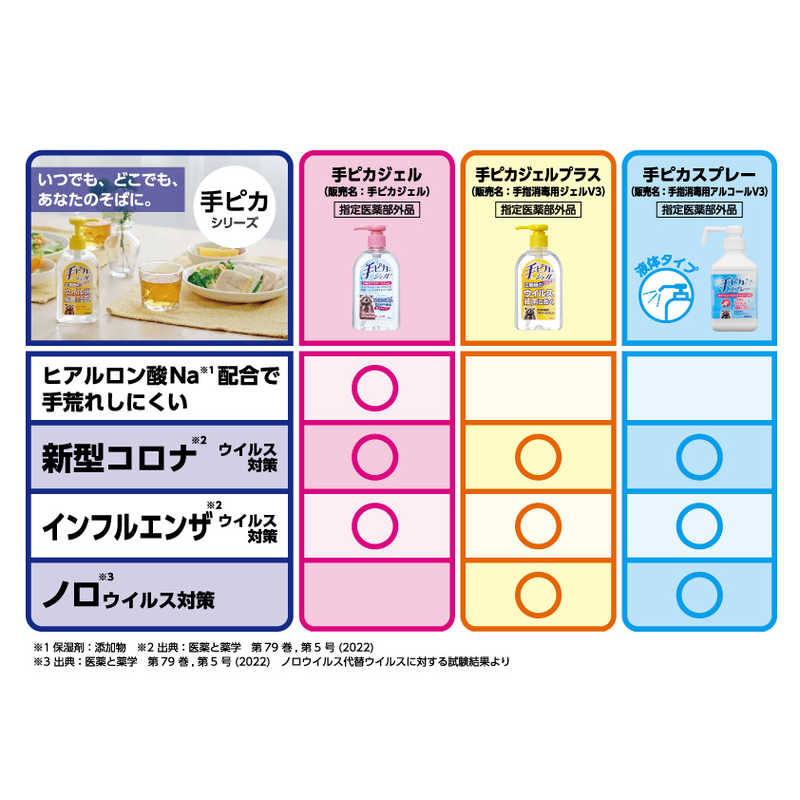 健栄製薬 健栄製薬 手ピカジェル　プラス 60ml  