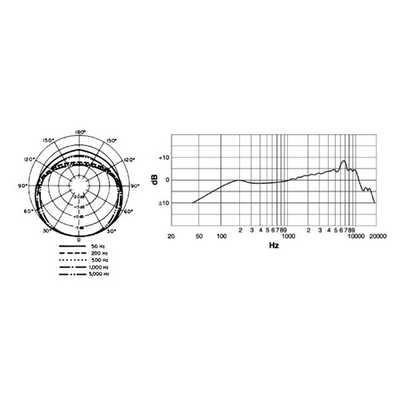 SHURE ボーカルマイク(ダイナミック型) 55SH SERIES II-X の通販