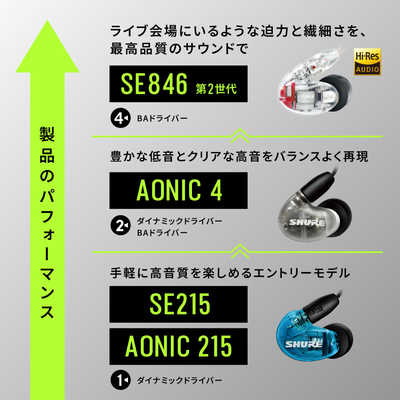 SHURE イヤホン カナル型 AONIC215 トランスルーセントブラック [φ3