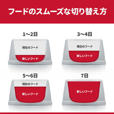 日本ヒルズコルゲート SDライト大型犬種用肥満傾向の成犬用12kg
