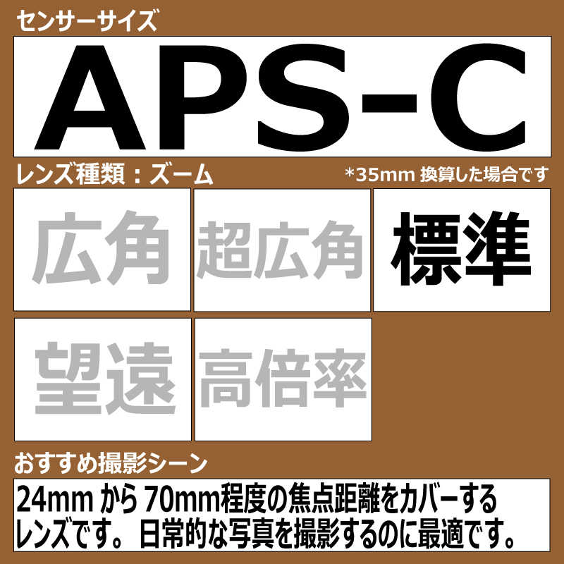 シグマ シグマ カメラレンズ  Contemporary 18-50mm F2.8 DC DN (ライカSL/TL APS-C用) Contemporary 18-50mm F2.8 DC DN (ライカSL/TL APS-C用)