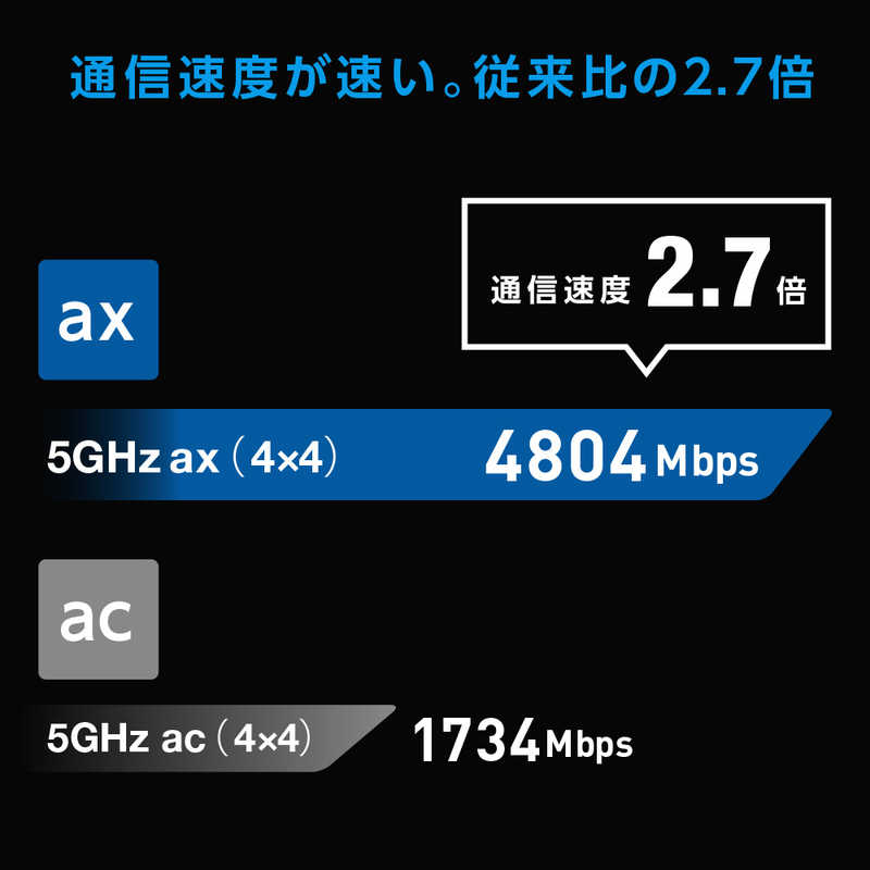 ASUS エイスース ASUS エイスース 無線LANルーター(Wi-Fiルーター) Wi-Fi 6(ax)/ac/n/a/g/b 目安：～4LDK/3階建 GUNDAM EDITION RT-AX82U RT-AX82U