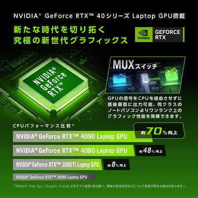 XG Mobile 4090 GPU 単品