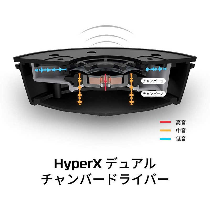 HYPERX HYPERX ゲーミングヘッドセット Cloud Alpha S フラットブラック [φ3.5mmミニプラグ＋USB /両耳 /ヘッドバンドタイプ] 4P5L2AA 4P5L2AA