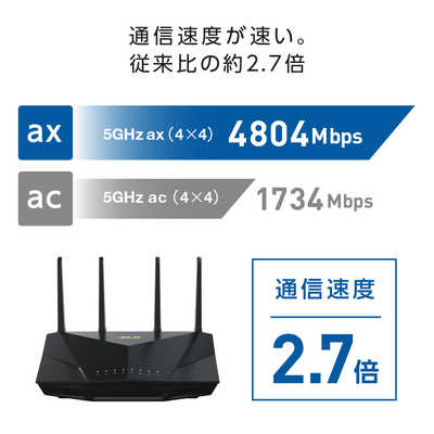 ASUS エイスース RTシリーズ (AX5400 デュアルバンド 5GHz 4804
