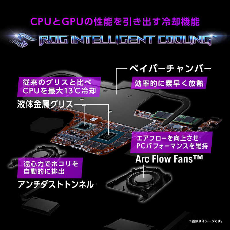 ASUS エイスース ASUS エイスース ゲーミングノートパソコン ROG Zephyrus G14 エクリプスグレー ＋ AniMe Matrix ［14.0型 /Windows11 Home /AMD Ryzen 9 /］ GA402XV-R9R4060GL GA402XV-R9R4060GL