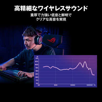 ASUS エイスース ゲーミングヘッドセット (有線/無線