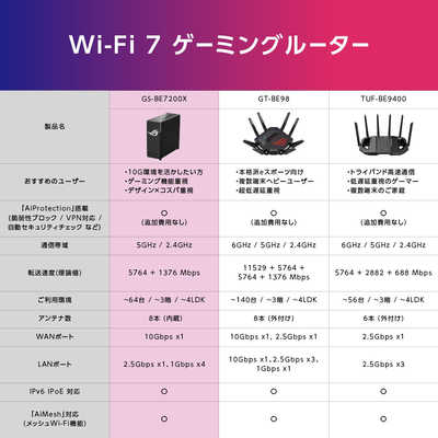 ASUS エイスース ROG Strix GS-BE7200X(デュアルバンドWiFi 7対応